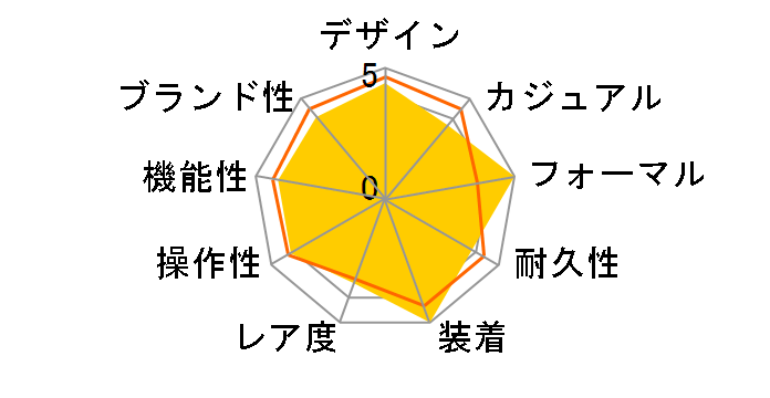 �O�����h�Z�C�R�[ SBGA041�̃��[�U�[���r���[