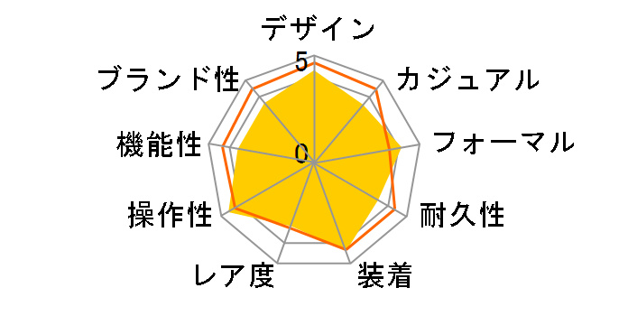 �O�����h�Z�C�R�[ SBGR061�̃��[�U�[���r���[