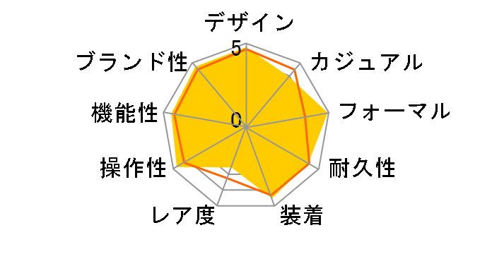 �O�����h�Z�C�R�[ SBGR051�̃��[�U�[���r���[