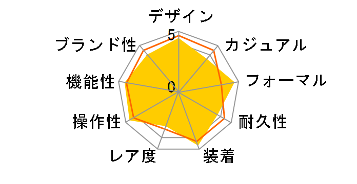 �O�����h�Z�C�R�[ SBGR053�̃��[�U�[���r���[