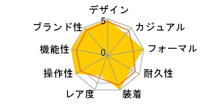 �O�����h�Z�C�R�[ SBGX059�̃��[�U�[���r���[