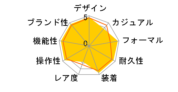 �O�����h�Z�C�R�[ SBGX061�̃��[�U�[���r���[