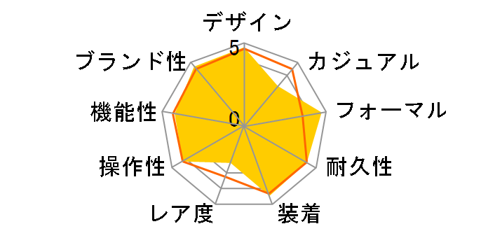 �O�����h�Z�C�R�[ SBGX063�̃��[�U�[���r���[