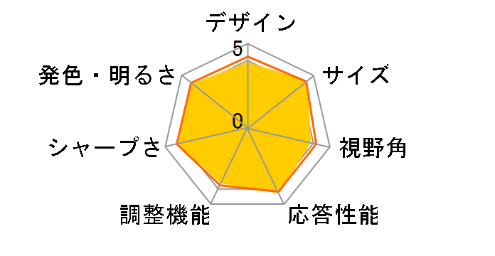 Diamondcrysta WIDE RDT232WLM(BK) [23C`]̃[U[r[