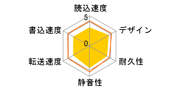 LaCie rikiki LCH-RK500U�̃��[�U�[���r���[