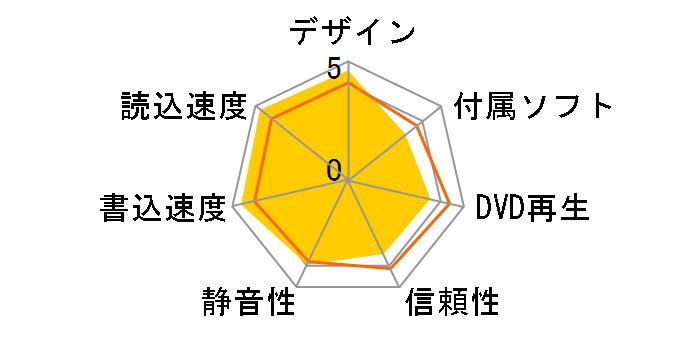 BH12NS30 BOX�̃��[�U�[���r���[