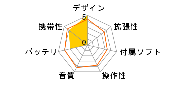 Hallods eT4300 Portable AV Player�̃��[�U�[���r���[