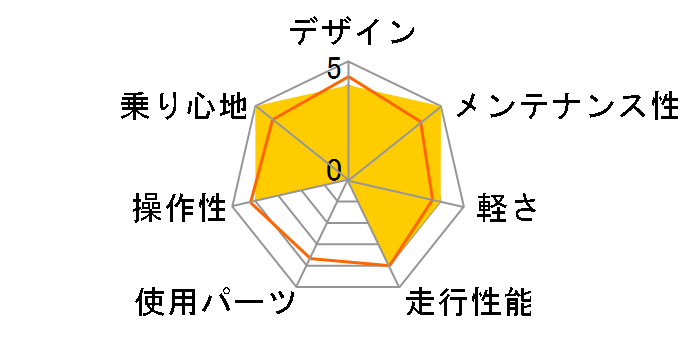 �N���X�X�e�[�WEAX 2010�N���f���̃��[�U�[���r���[