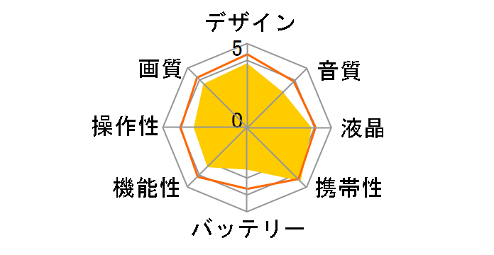 Xacti DMX-GH1�̃��[�U�[���r���[