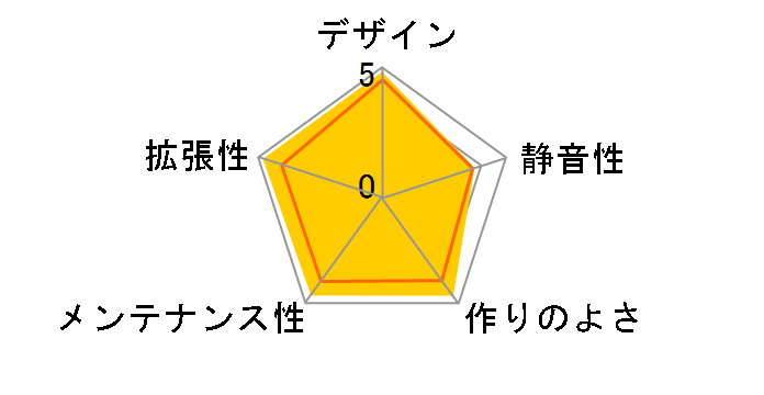 CM 690 II Plus RC-692-KKN1�̃��[�U�[���r���[
