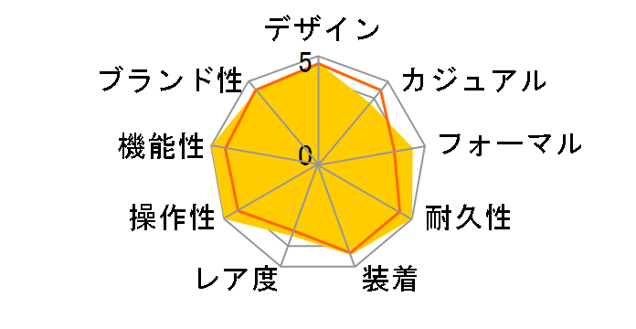 �A�e�b�T �G�R�E�h���C�u�d�g���v ATD53-3061�̃��[�U�[���r���[