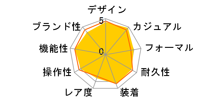 �v���}�X�^�[ SKY-�G�R�E�h���C�u�d�g���v PMV65-2272�̃��[�U�[���r���[