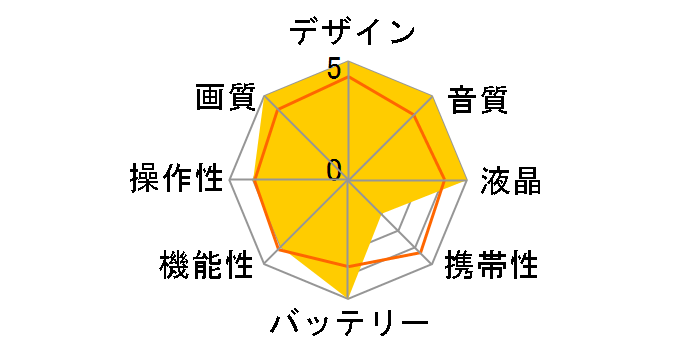 XF300�̃��[�U�[���r���[