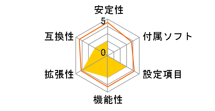 DH57DD�̃��[�U�[���r���[