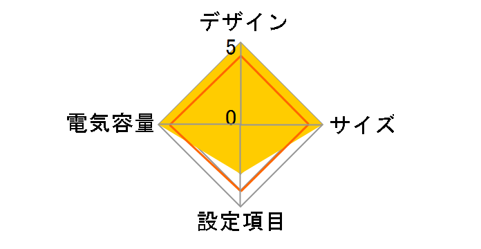 UPS1010SP YEUP-101SPA�̃��[�U�[���r���[