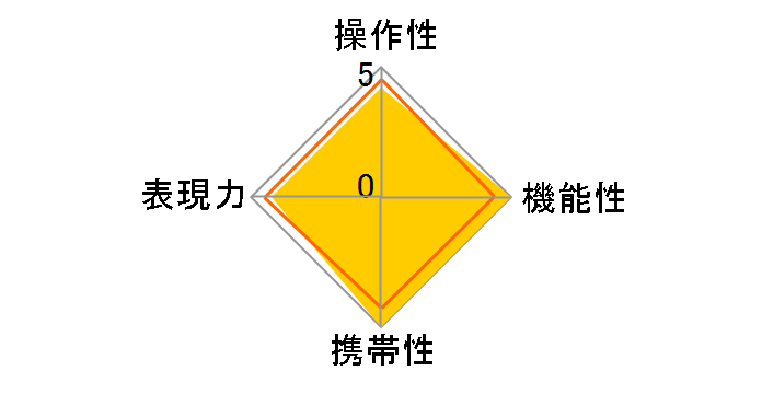 �t�H�N�g�����_�[ COLOR SKOPAR 25mm F4P�̃��[�U�[���r���[