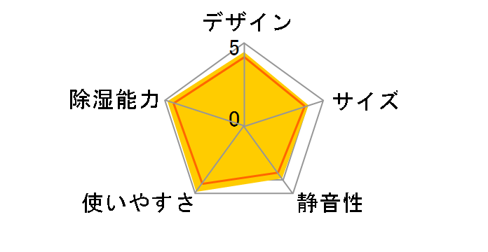 MJ-80EX�̃��[�U�[���r���[