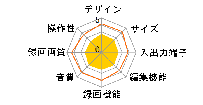 DXR150V�̃��[�U�[���r���[