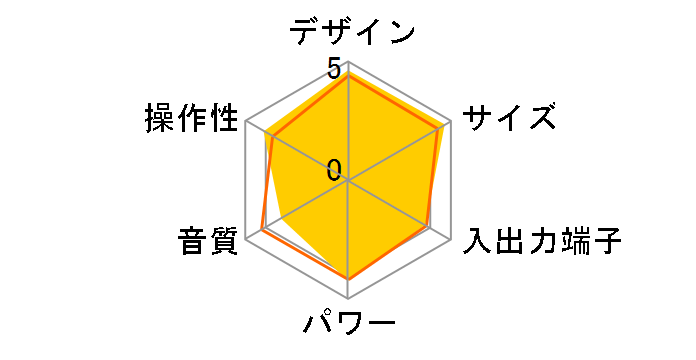 RDP-NW1�̃��[�U�[���r���[