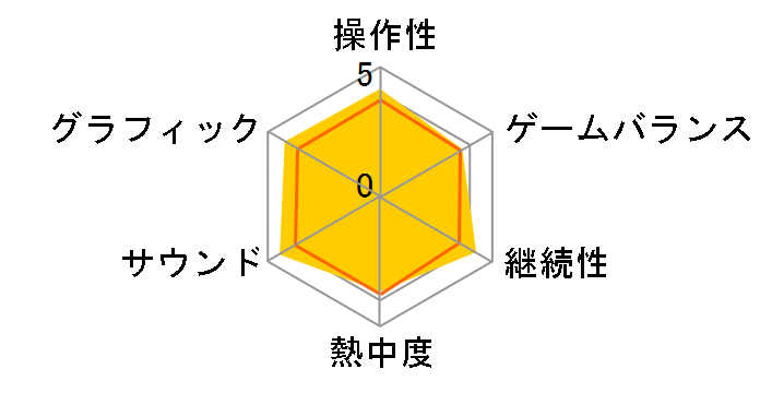 �|�P�b�g�����X�^�[ �u���b�N�̃��[�U�[���r���[