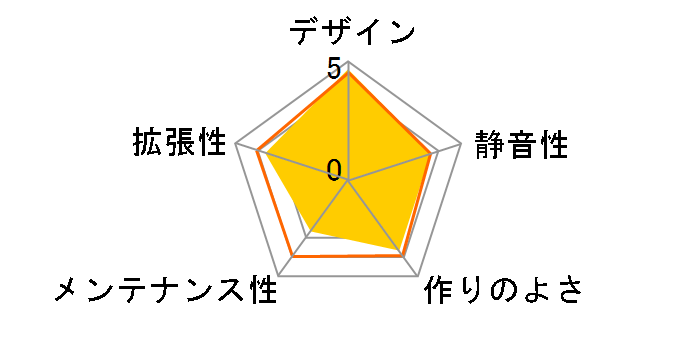 PC-V351 Gold�̃��[�U�[���r���[