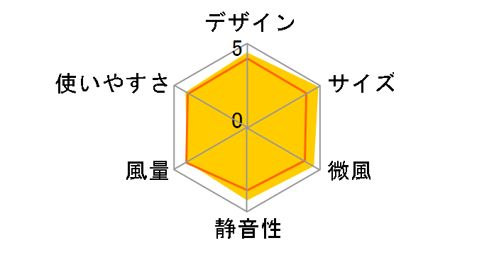 R30J-RL�̃��[�U�[���r���[