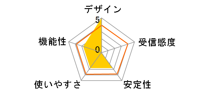 GW-USNano-G�̃��[�U�[���r���[