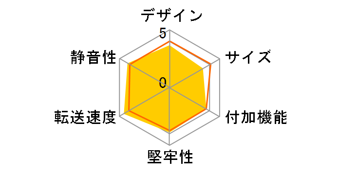 KURO-DACHI/U3�̃��[�U�[���r���[