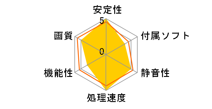 R5670 Cyclone 1G (PCIExp 1GB)�̃��[�U�[���r���[