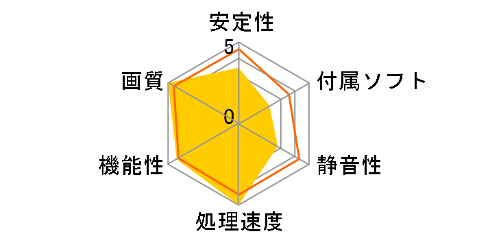 GF-GTX480-E1536HD (PCIExp 1.5GB)�̃��[�U�[���r���[