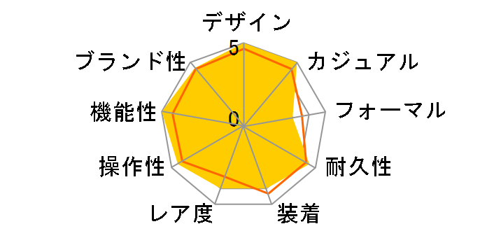 �J�[�L �t�B�[���h �I�[�g �N���m H71516137�̃��[�U�[���r���[