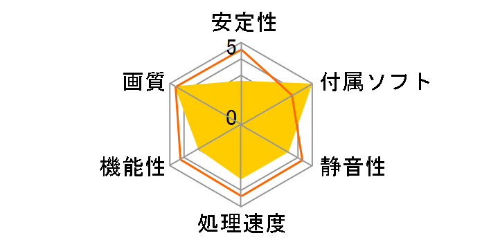 H587FN1GD (PCIExp 1GB)�̃��[�U�[���r���[