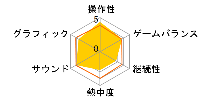 �K���p�`���R���p�`�X���U���V���[�Y Portable Vol.1 �V���I�G���@���Q���I�� �`���̋O�Ձ` (PSP)�̃��[�U�[���r���[