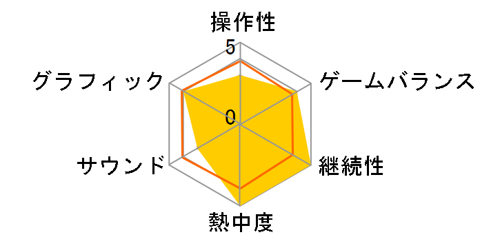 �t�F�A���[�e�C�� �|�[�^�u���M���h�̃��[�U�[���r���[