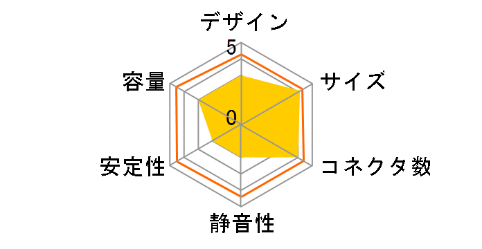 Ichi Power 250 IP250A�̃��[�U�[���r���[