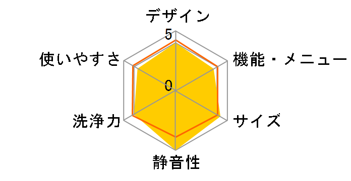 NA-FS60H2 [�u���[]�̃��[�U�[���r���[