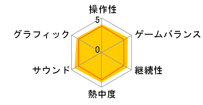 Xenoblade (�[�m�u���C�h)�̃��[�U�[���r���[