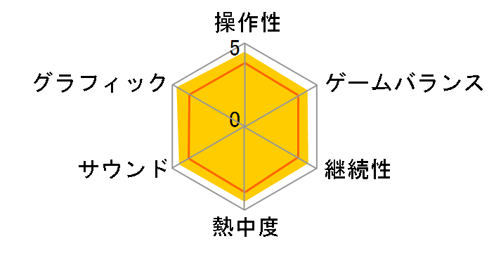 �X�[�p�[�}���I�M�����N�V�[2�̃��[�U�[���r���[