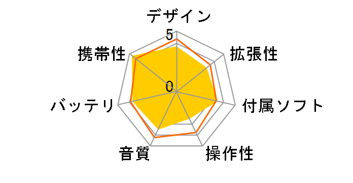 Lyumo M31 SHINING �u���b�N (4GB)�̃��[�U�[���r���[