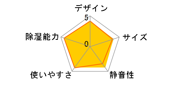 RAD-63DFX�̃��[�U�[���r���[