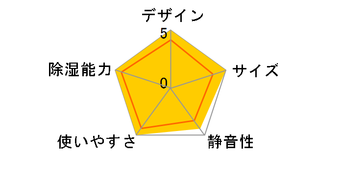 RAD-C80DFX�̃��[�U�[���r���[