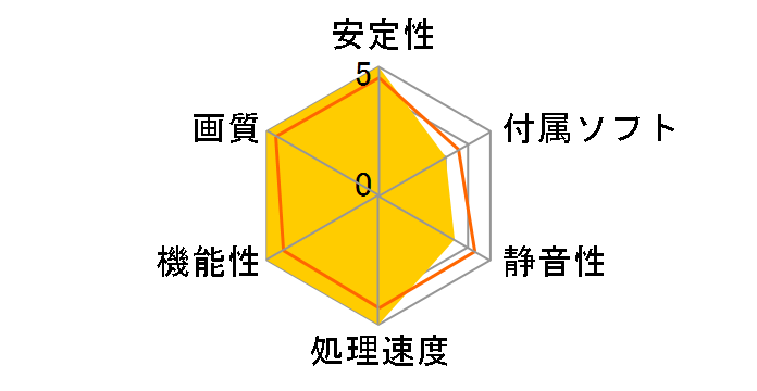 GALAXY GF PGTX480/1536D5 HDMI (PCIExp 1.5GB)�̃��[�U�[���r���[