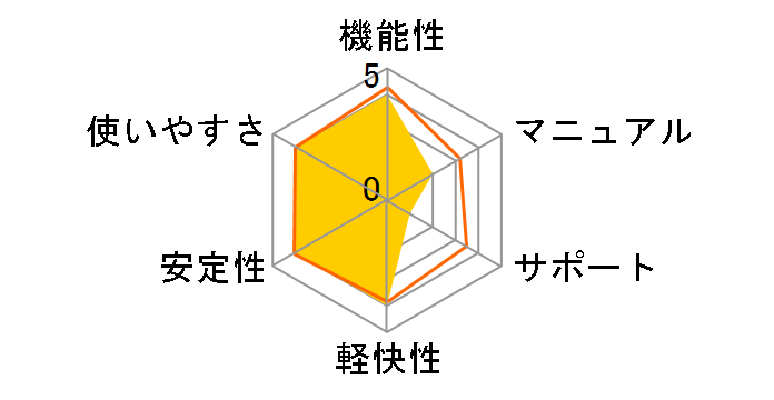 Adobe Photoshop CS5 Extended ���{��ł̃��[�U�[���r���[