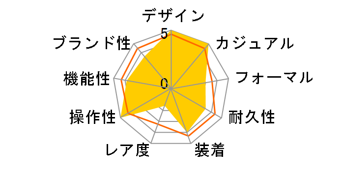 BR03-92�̃��[�U�[���r���[