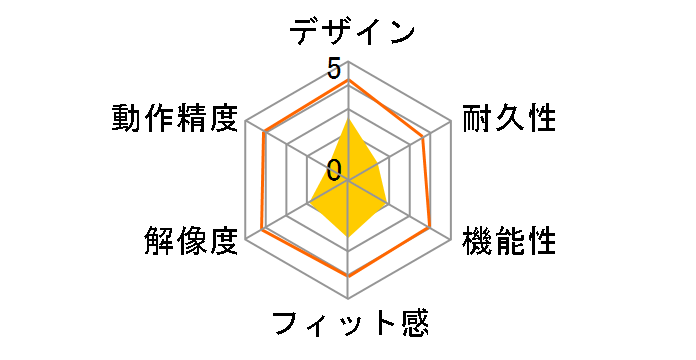 BSMOW05MPK (�s���N)�̃��[�U�[���r���[