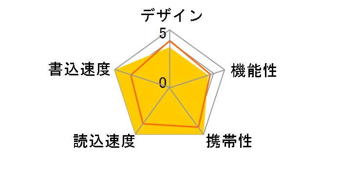 Express Drive USB 3.0 ST3U32EDK (32GB)�̃��[�U�[���r���[