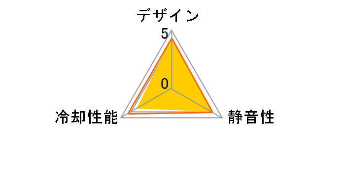 T.B.Silence UCTB8�̃��[�U�[���r���[