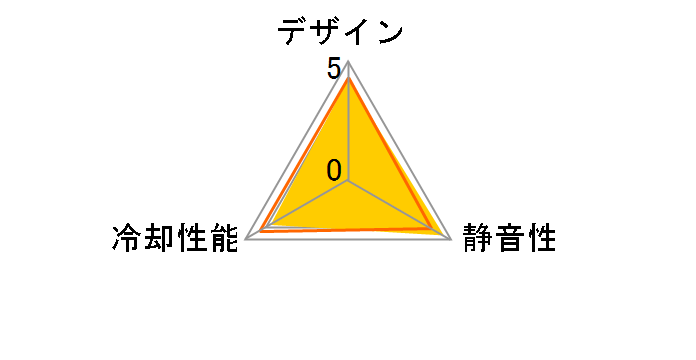 T.B.Silence UCTB12�̃��[�U�[���r���[