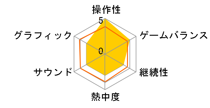 �v�����X�E�I�u�E�y���V�� �Y�p�̍� (Xbox 360)�̃��[�U�[���r���[