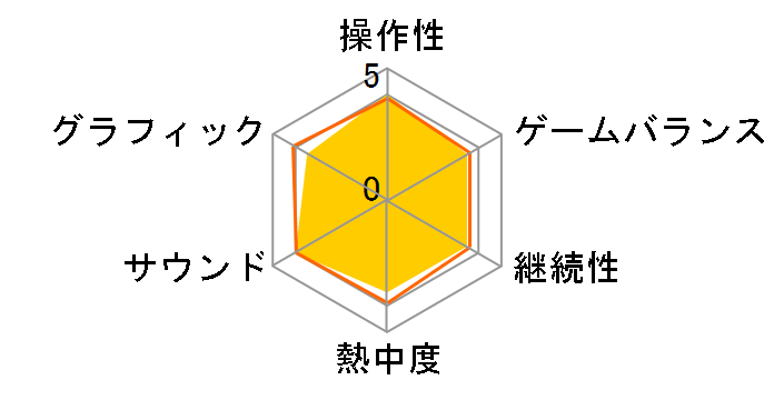 �X�g���C�N�E�B�b�`�[�Y ����̗� ����ł̃��[�U�[���r���[